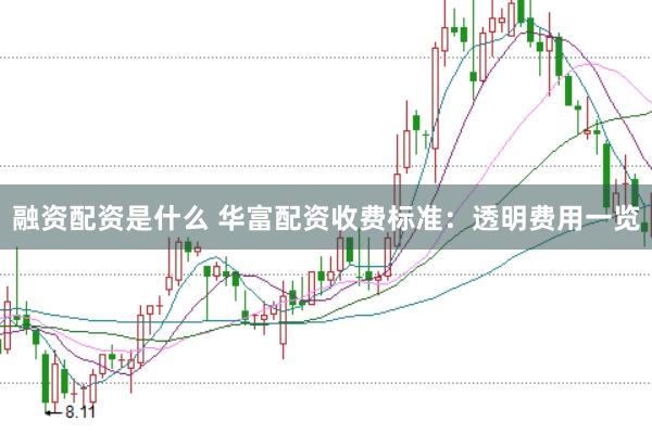 融资配资是什么 华富配资收费标准：透明费用一览